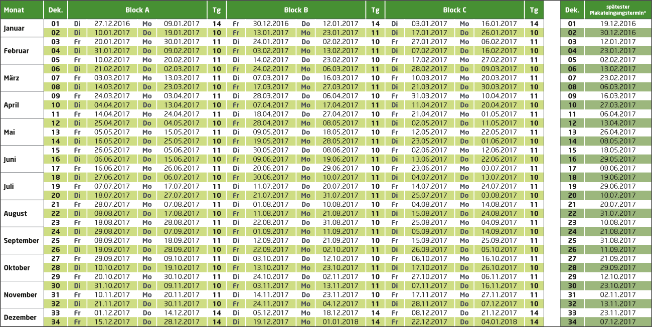 Ansicht des Dekadenplans für 2017 Ansicht des Dekadenplans für 2017